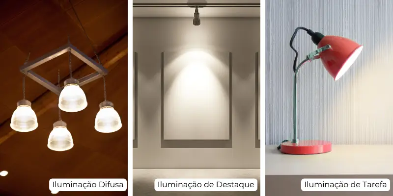 Iluminação difusa, iluminação de destaque e iluminação de tarefa