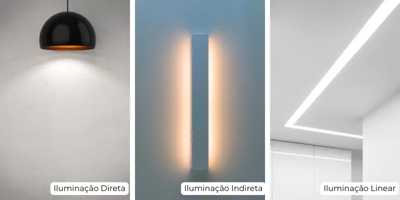 Iluminação direta, iluminação indireta e iluminação linear