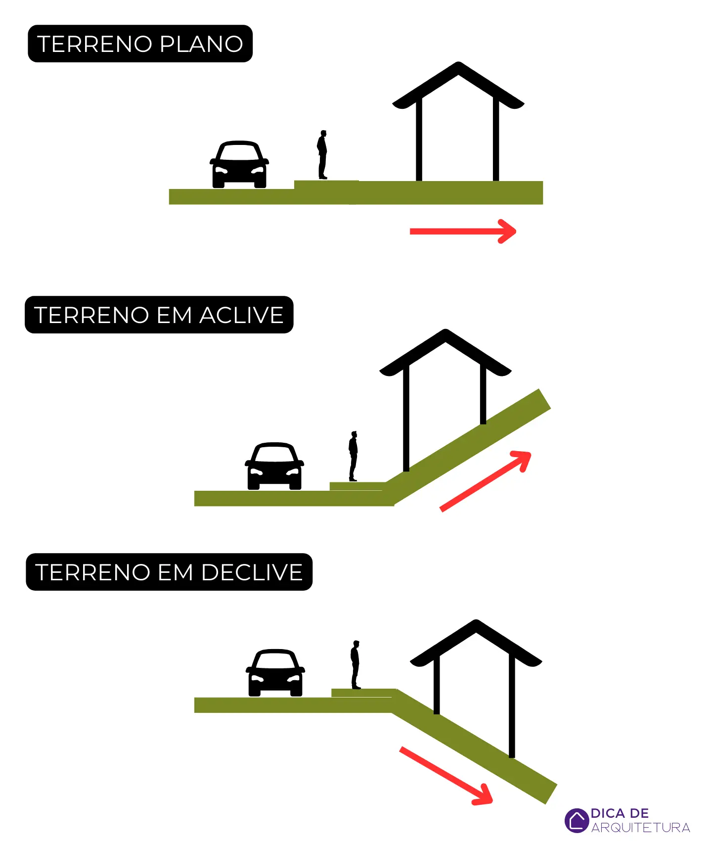 Tipos de lote